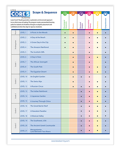 cares-act-michigan-lexia-learning