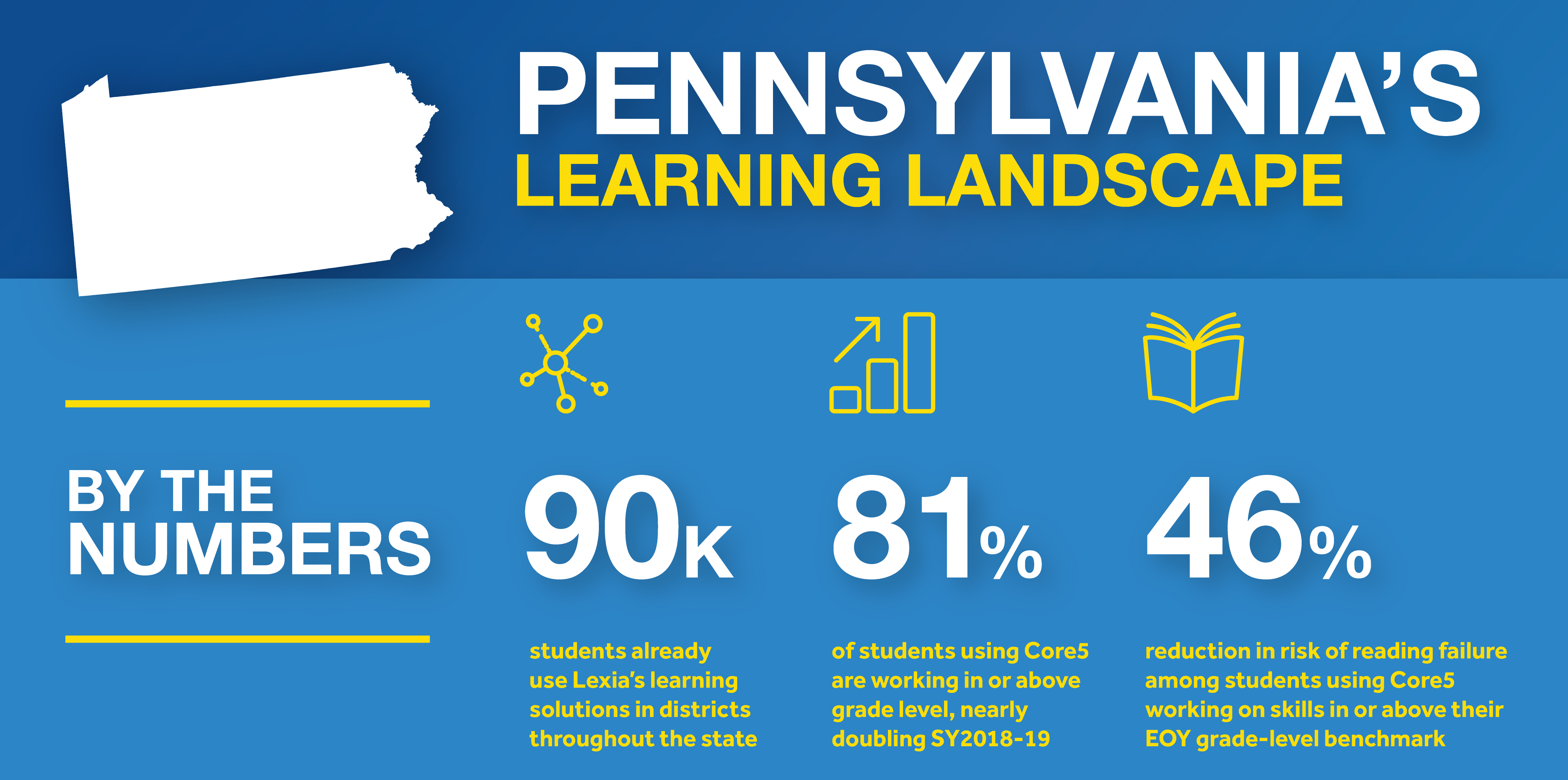 penn state linkedin learning