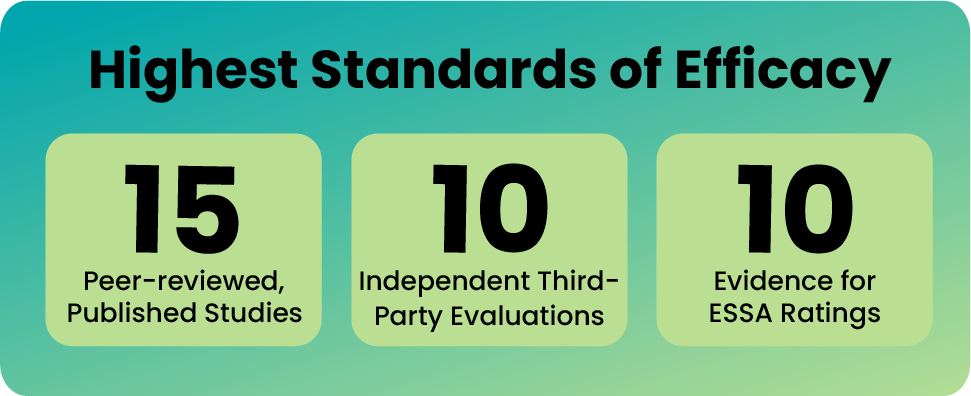 Highest Standards of Efficacy: 15 peer-reviewed,...