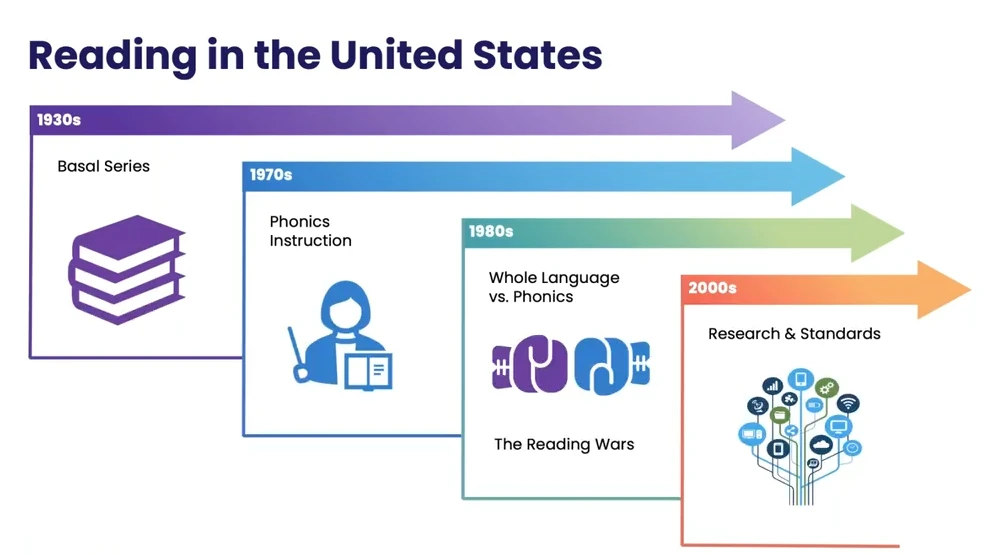 5 Ways to Translate Science of Reading