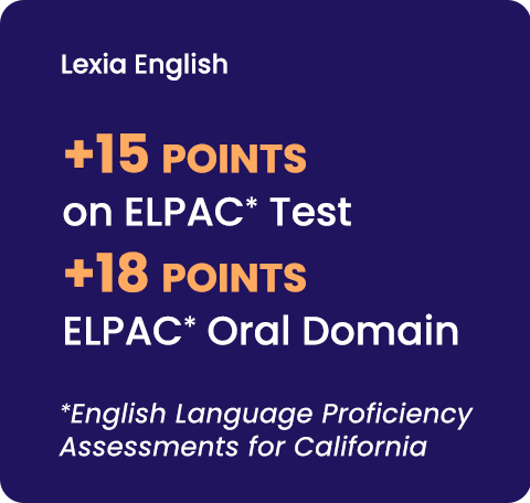 Lexia English +15 points on ELPAC* Test; +18 points ELPAC Oral Domain  *English Language Proficiency Assessments for California