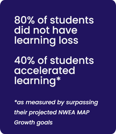 80% of students did not have learning loss