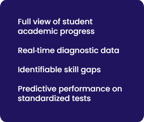 Full view of student academic progress; real-time diagnostic data; identifiable skill gaps; predictive performance on standardized tests