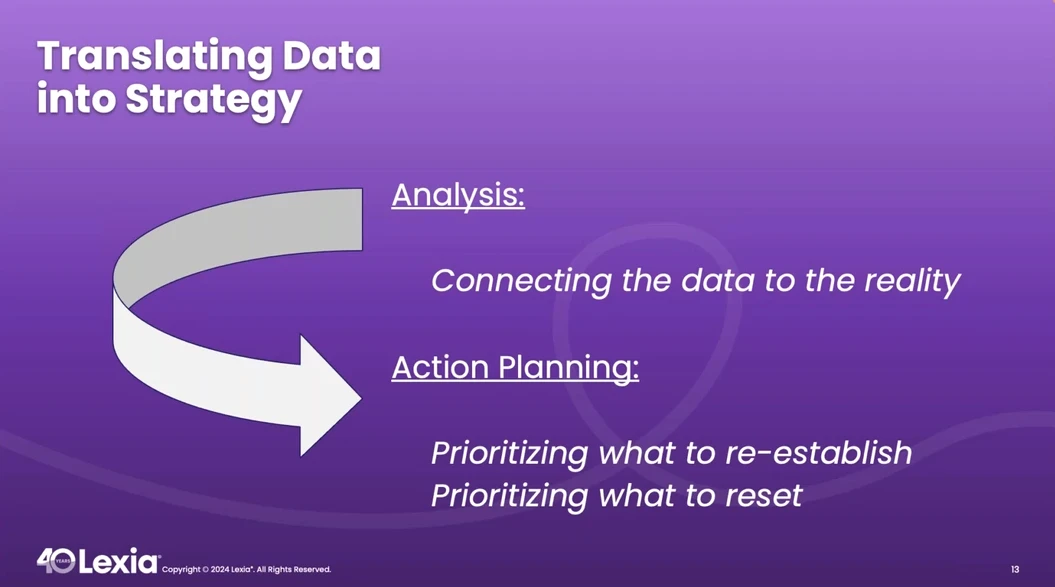 Data-Driven Direction with Lexia Video