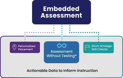 Embedded Assessment