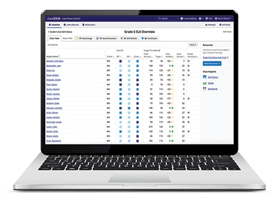 myLexia is the powerful real-time reporting platform behind Lexia’s programs