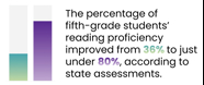 LETRS Lasting Literacy Professional Learning For Educators And 