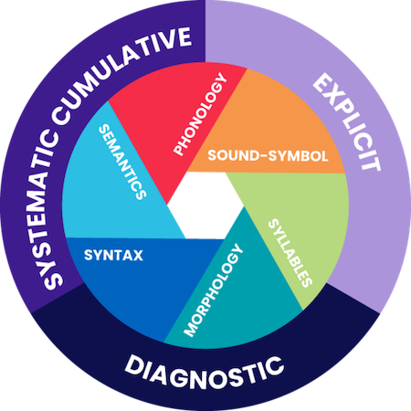 Adaptive Reading Platform