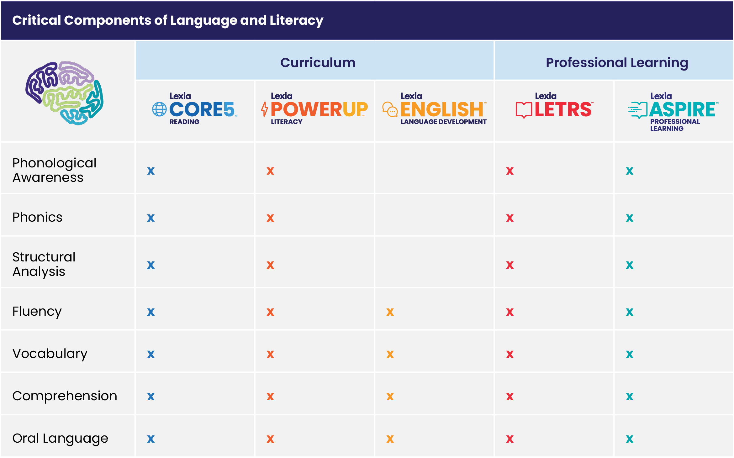 Lexia Level Chart