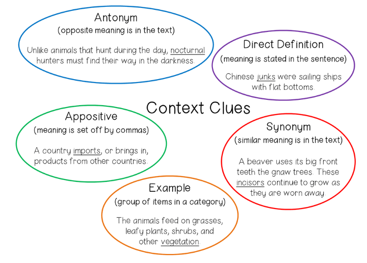 context-clues-5-fun-activities-to-boost-vocabulary-development-lexia