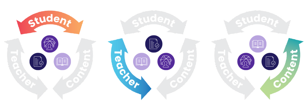 Lexia Learning is expanding the concept of educational equity and measures it across the instructional core in instructional equity, cultural equity, and digital equity