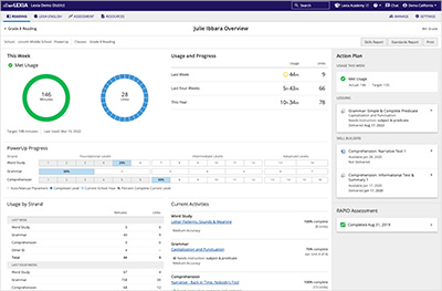 screenshot of a student progress report from the myLexia platform that Core5 and Lexia English share