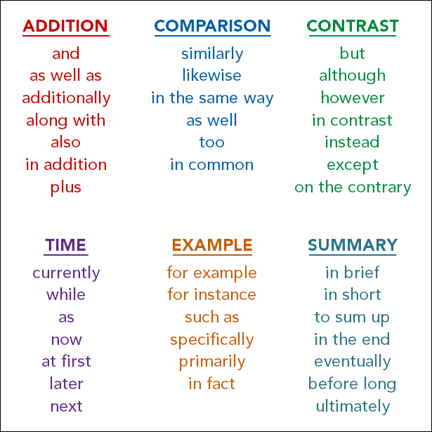 conclusion signal words