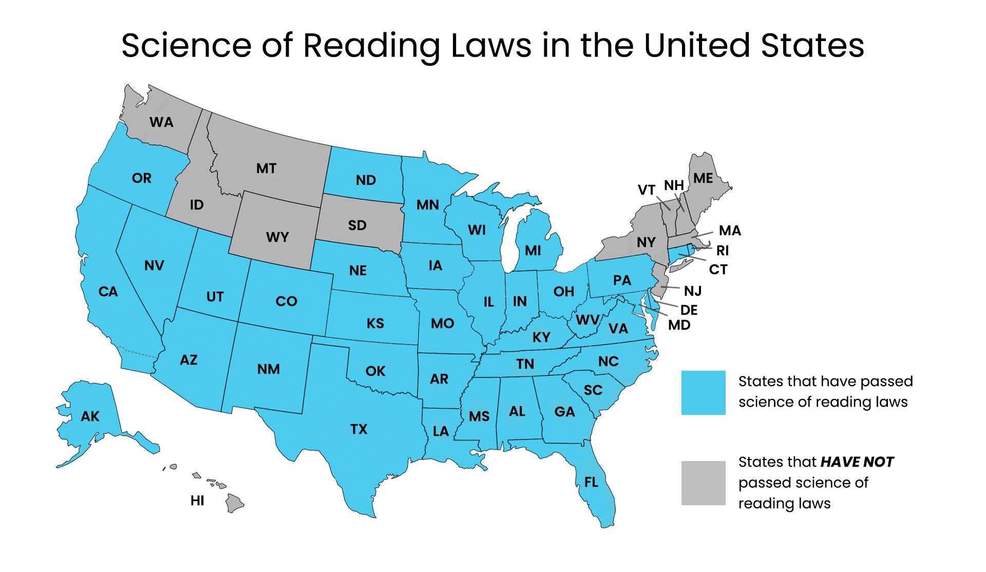 A United States map showing states that have vs states that have not passed science of reading laws. The only states that have not passed science of reading laws are: WA, ID, MT, WY, SD, NY NJ, VT, NH, ME, and MA